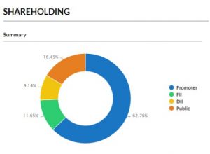 N 6 - Shyam Advisory