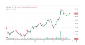 RESEARCH REPORT ON INDIAN ADRS - Shyam Advisory a 3 2 - Shyam Advisory