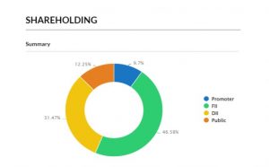 RESEARCH REPORT ON INDIAN ADRS - Shyam Advisory a 6 2 - Shyam Advisory