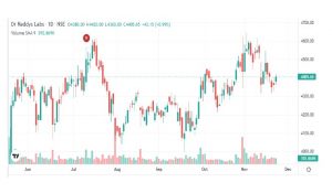 RESEARCH REPORT ON INDIAN ADRS - Shyam Advisory d 2 - Shyam Advisory