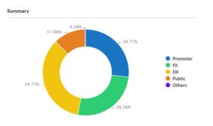 RESEARCH REPORT ON INDIAN ADRS - Shyam Advisory d 5 - Shyam Advisory
