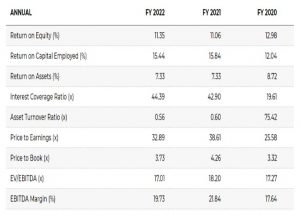RESEARCH REPORT ON INDIAN ADRS - Shyam Advisory d 6 - Shyam Advisory