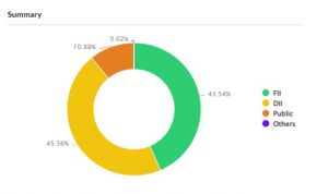 RESEARCH REPORT ON INDIAN ADRS - Shyam Advisory i 5 2 - Shyam Advisory