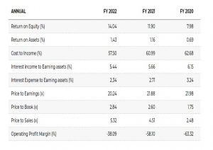 RESEARCH REPORT ON INDIAN ADRS - Shyam Advisory i 6 - Shyam Advisory