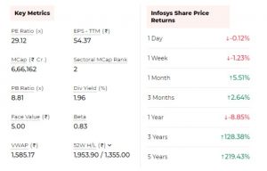 RESEARCH REPORT ON INDIAN ADRS - Shyam Advisory t 10 - Shyam Advisory