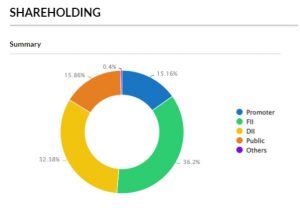 RESEARCH REPORT ON INDIAN ADRS - Shyam Advisory t 11 - Shyam Advisory