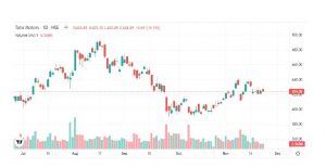 RESEARCH REPORT ON INDIAN ADRS - Shyam Advisory t 2 1 - Shyam Advisory