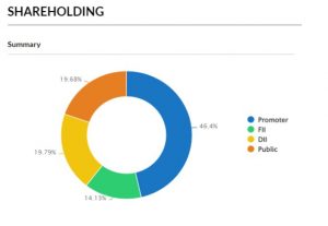 RESEARCH REPORT ON INDIAN ADRS - Shyam Advisory t 5 1 - Shyam Advisory