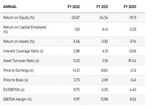 RESEARCH REPORT ON INDIAN ADRS - Shyam Advisory t 6 - Shyam Advisory