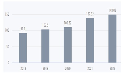 A 10 - Shyam Advisory