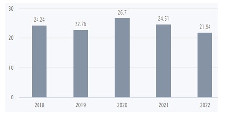 A 11 - Shyam Advisory