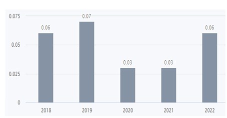 A 12 - Shyam Advisory