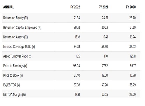 A 13 - Shyam Advisory