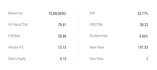 A 3 - Shyam Advisory