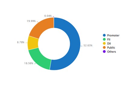 A 4 - Shyam Advisory