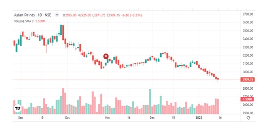A 5 - Shyam Advisory