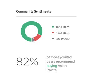 A 6 - Shyam Advisory