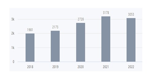 A 8 - Shyam Advisory