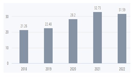 A 9 - Shyam Advisory