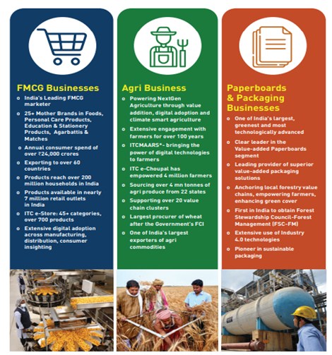 I 1 1 - Shyam Advisory