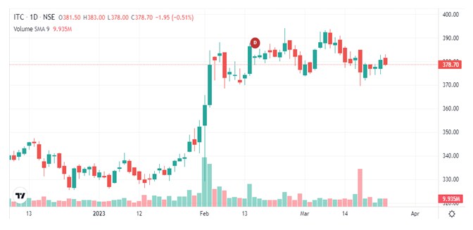 I 11 1 - Shyam Advisory