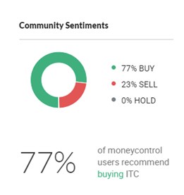 I 12 - Shyam Advisory