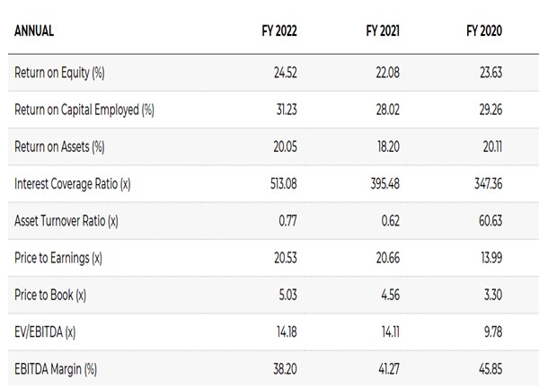 I 13 - Shyam Advisory
