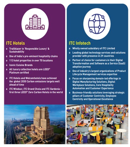 I 2 1 - Shyam Advisory