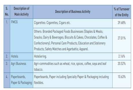 I 3 1 - Shyam Advisory