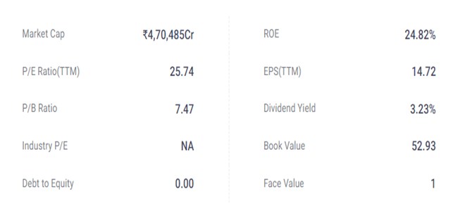 I 4 1 - Shyam Advisory