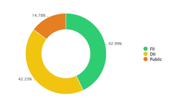 I 5 1 - Shyam Advisory