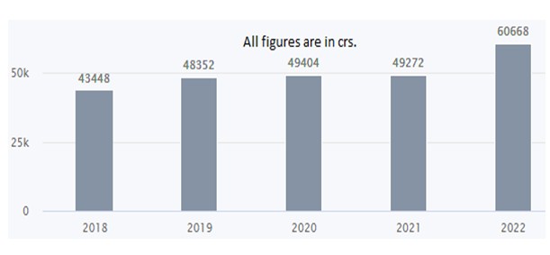 I 6 1 - Shyam Advisory