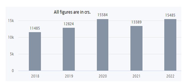 I 7 1 - Shyam Advisory