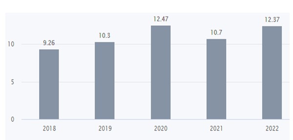 I 8 1 - Shyam Advisory