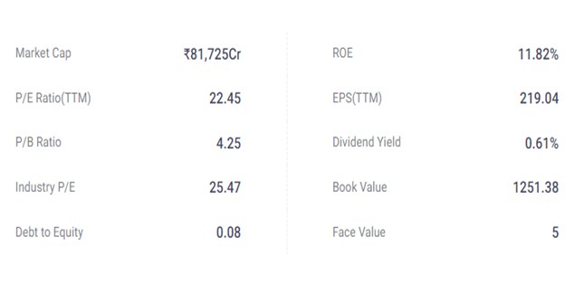R 1 - Shyam Advisory