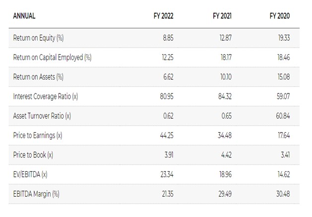 R 11 - Shyam Advisory