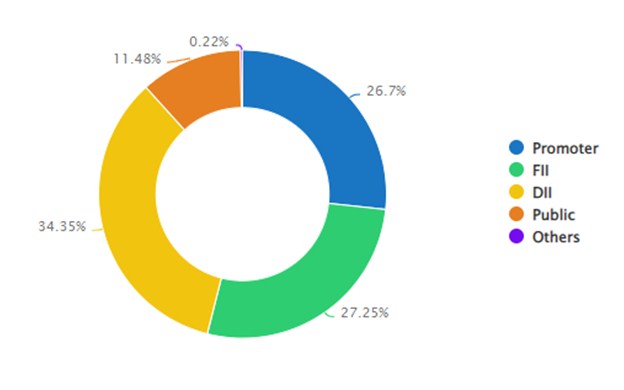 R 2 - Shyam Advisory