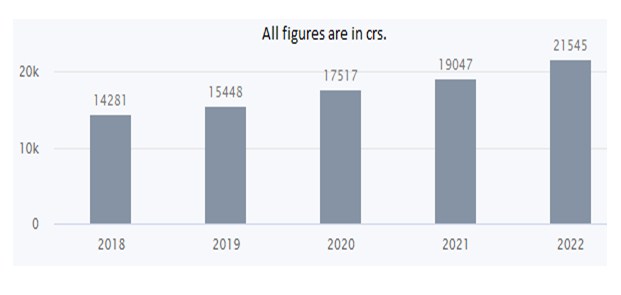R 3 - Shyam Advisory