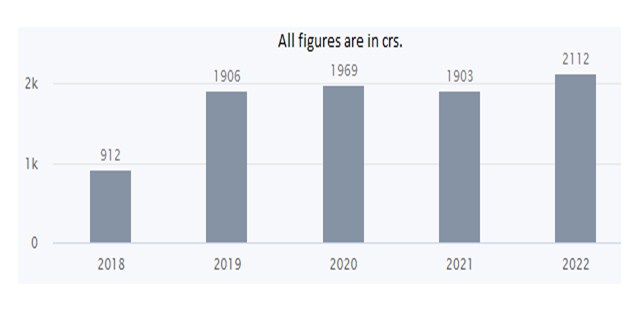 R 4 - Shyam Advisory