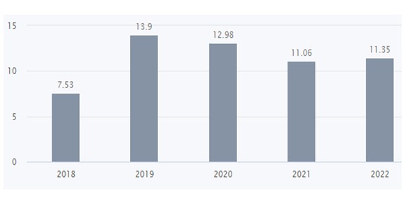 R 7 - Shyam Advisory