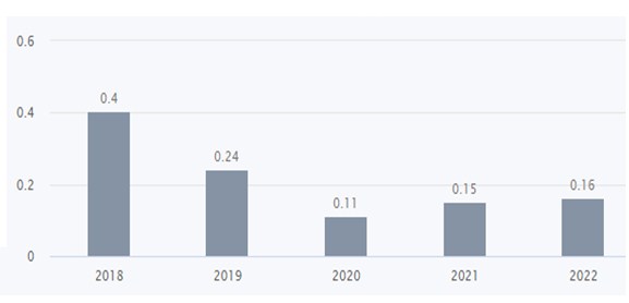 R 8 - Shyam Advisory