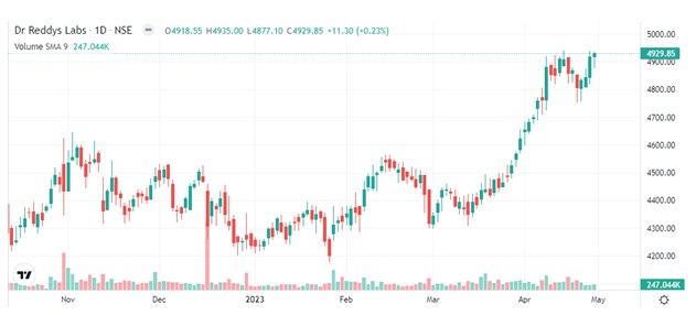 R 9 - Shyam Advisory