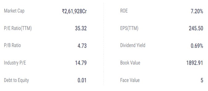 S 1 - Shyam Advisory