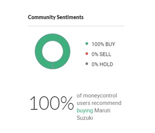 S 10 - Shyam Advisory