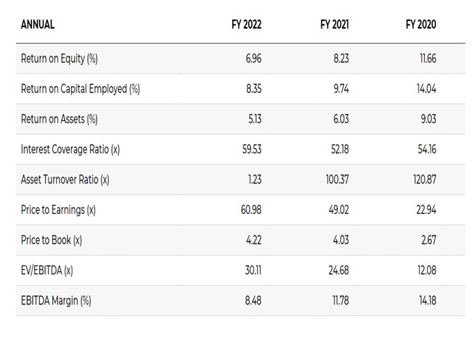 S 11 - Shyam Advisory