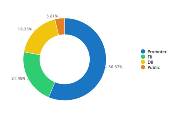 S 2 - Shyam Advisory