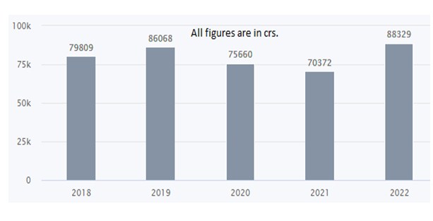S 3 - Shyam Advisory