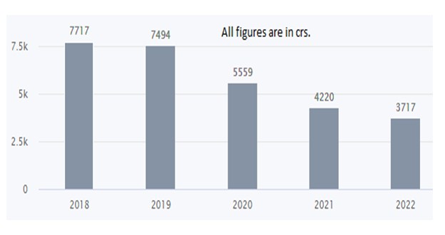 S 4 - Shyam Advisory