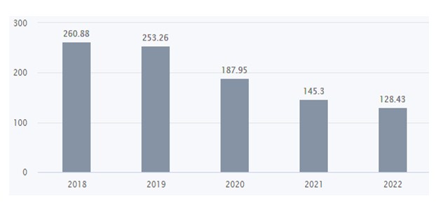 S 5 - Shyam Advisory