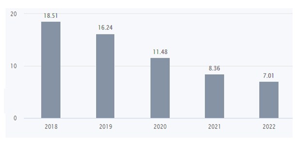 S 7 - Shyam Advisory
